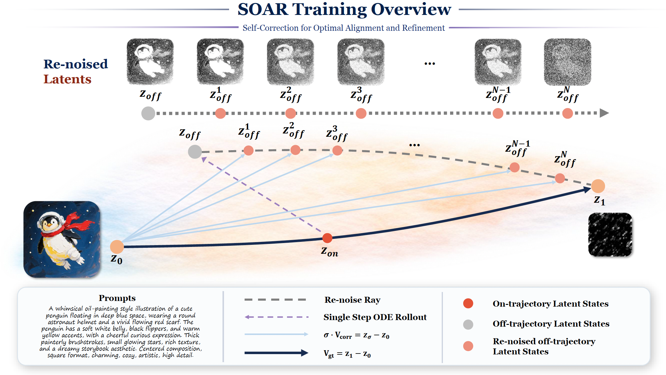 HY-SOAR method overview